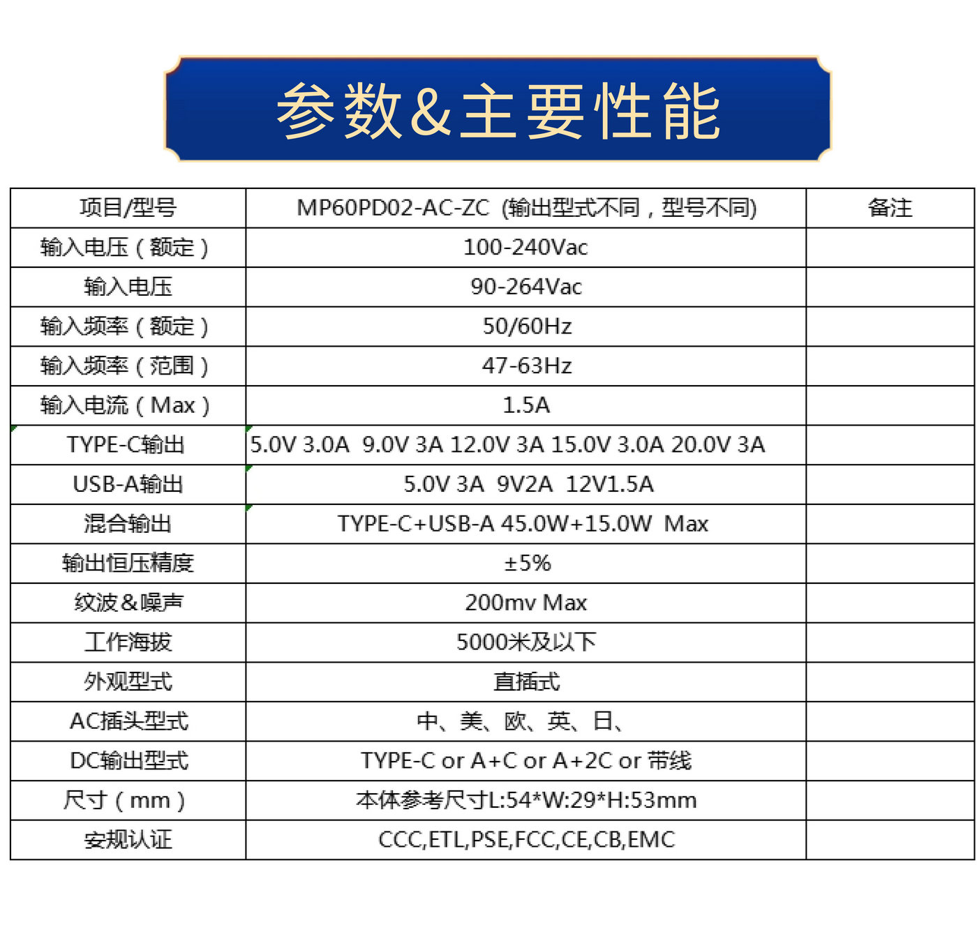 PD65W快充 充电器详情页_6.jpg
