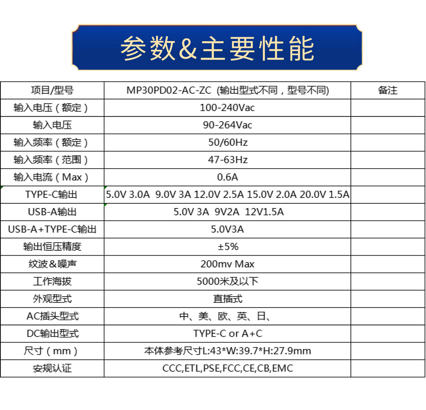 PD30W快充 充电器详情页_6.jpg